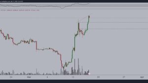 Bitcoin price hits $27K in new 9-month high as Fed injects $300B