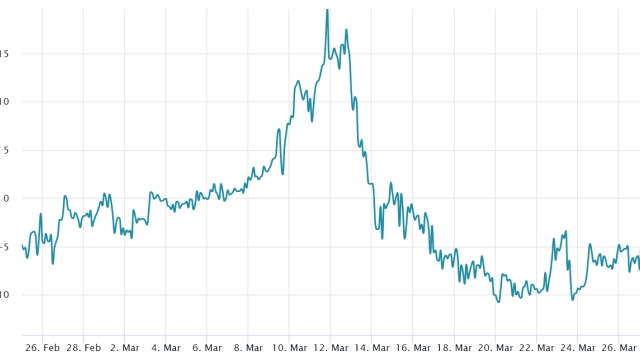 Bitcoin price holds its ground in the wake of CFTC case against Binance