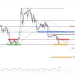 Bitcoin price levels to watch as trader says ‘lights out’ below $21.6K