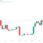 Bitcoin price nears $25K as analysts place bets on CPI impact