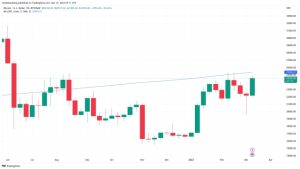 Bitcoin price nears $25K as analysts place bets on CPI impact