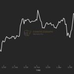 Bitcoin price slides 5% in 60 minutes amid Silvergate uncertainty