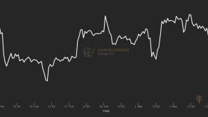 Bitcoin price slides 5% in 60 minutes amid Silvergate uncertainty