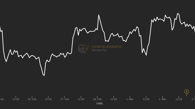 Bitcoin price slides 5% in 60 minutes amid Silvergate uncertainty