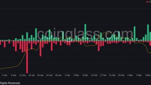 Bitcoin price whipsaws as Fed says rate hikes may not be ‘appropriate’