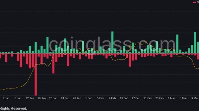 Bitcoin price whipsaws as Fed says rate hikes may not be ‘appropriate’