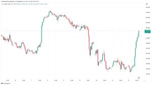 Bitcoin rejects at $25K as US PPI data meets Credit Suisse meltdown