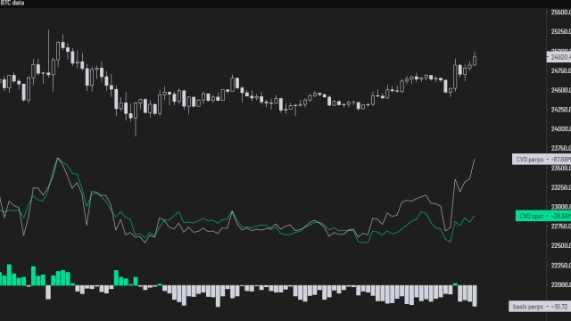 Bitcoin returns to $25K as Credit Suisse bailout precedes EU rate hike move