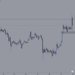 Bitcoin spikes above $29K as ‘fakeout’ fuels BTC price strength doubts