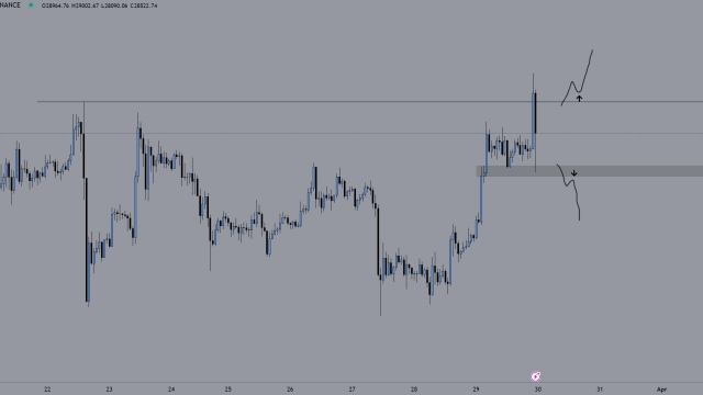 Bitcoin spikes above $29K as ‘fakeout’ fuels BTC price strength doubts