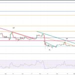 Bitcoin traders eye $19K BTC price bottom, warn of ‘hot’ February CPI