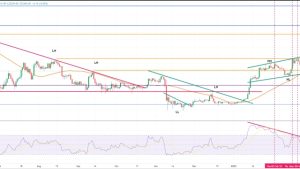 Bitcoin traders eye $19K BTC price bottom, warn of ‘hot’ February CPI