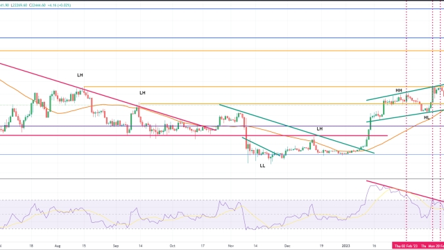 Bitcoin traders eye $19K BTC price bottom, warn of ‘hot’ February CPI