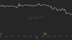 Breaking: Bitcoin slips under $20K amid Biden budget, Silvergate collapse