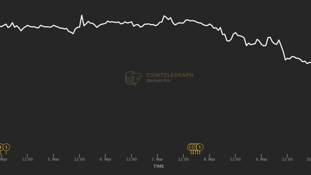 Breaking: Bitcoin slips under $20K amid Biden budget, Silvergate collapse