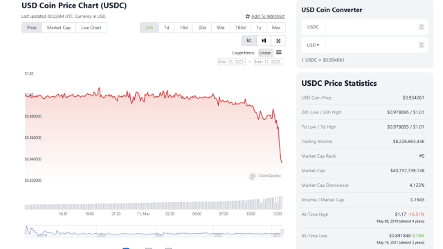 Breaking: Circle discloses $3.3B tied up at Silicon Valley Bank