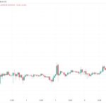 BTC may need to dip to $19.3K to cool Bitcoin profit-taking — new data