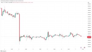 BTC may need to dip to $19.3K to cool Bitcoin profit-taking — new data