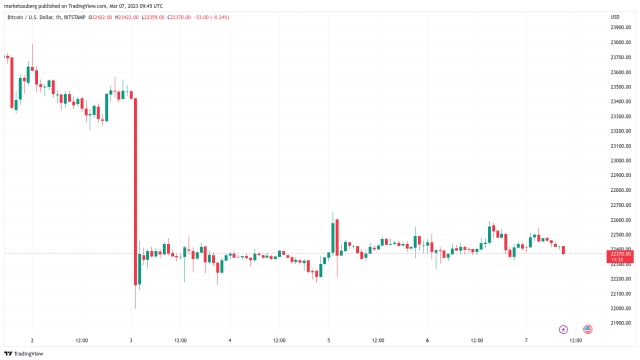 BTC may need to dip to $19.3K to cool Bitcoin profit-taking — new data