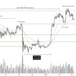 BTC price ‘in the chop zone’ — 5 things to know in Bitcoin this week