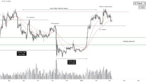 BTC price ‘in the chop zone’ — 5 things to know in Bitcoin this week
