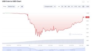 Circle plans to cover missing liquidity in Silicon Valley Bank with corporate funds