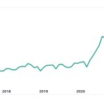 Coinbase still a buy for Cathie Wood: ARK buys its biggest batch of COIN in 2023