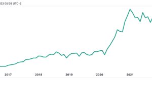 Coinbase still a buy for Cathie Wood: ARK buys its biggest batch of COIN in 2023