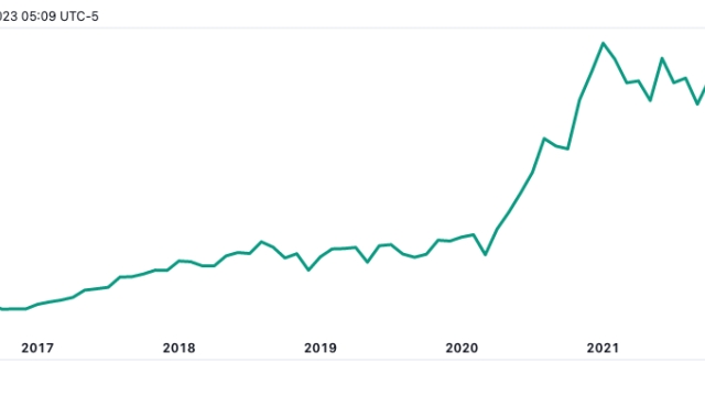 Coinbase still a buy for Cathie Wood: ARK buys its biggest batch of COIN in 2023