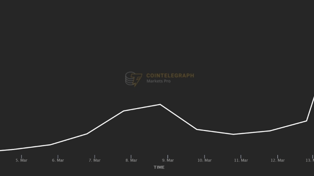 Cointelegraph Markets Pro delivers alerts for 113% gains from 5 trades in the face of 10% BTC drop