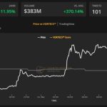 Cointelegraph Markets Pro delivers trading alerts good for 65% gains in a choppy market