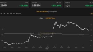 Cointelegraph Markets Pro delivers trading alerts good for 65% gains in a choppy market