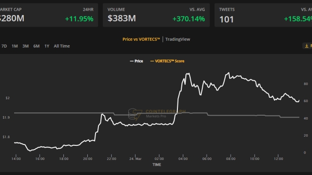 Cointelegraph Markets Pro delivers trading alerts good for 65% gains in a choppy market