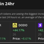 Cointelegraph Markets Pro VORTECS Report summary — 179% gains from 4 alerts