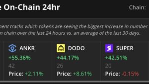 Cointelegraph Markets Pro VORTECS Report summary — 179% gains from 4 alerts