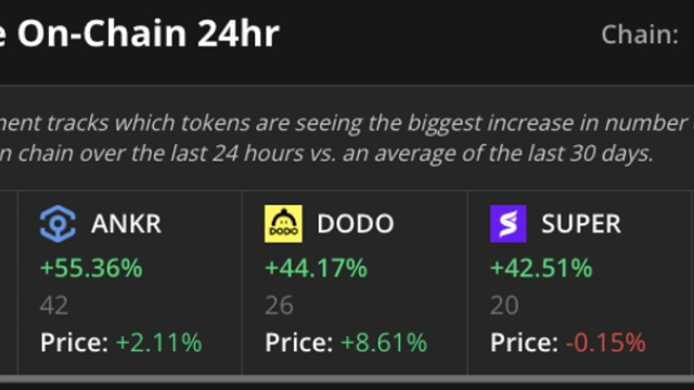 Cointelegraph Markets Pro VORTECS Report summary — 179% gains from 4 alerts