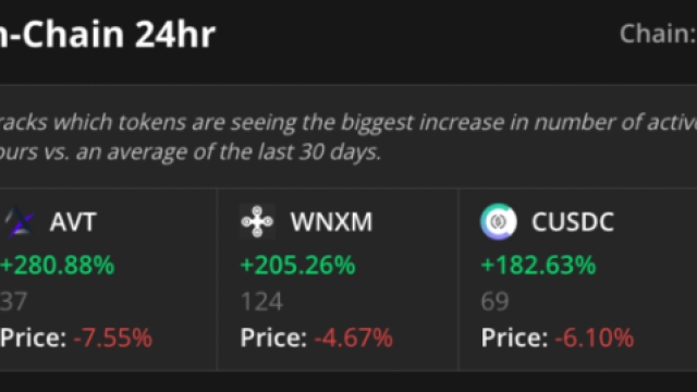Cointelegraph Markets Pro’s 390% gain dwarves Bitcoin’s 33% rise