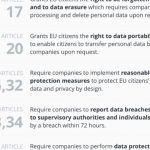 Congressional privacy proposals could kill scores of blockchain projects