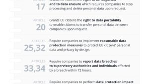 Congressional privacy proposals could kill scores of blockchain projects