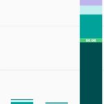Crypto funding seen shifting from CeFi to DeFi after major collapses: CoinGecko