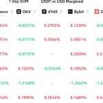 Crypto market rally stalls at the $1.2T level, but bulls are getting positioned