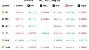 Crypto market rally stalls at the $1.2T level, but bulls are getting positioned