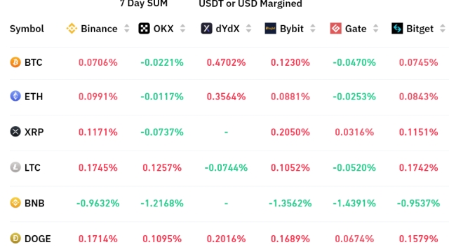 Crypto market rally stalls at the $1.2T level, but bulls are getting positioned