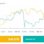 DeFi sees its biggest hack in 2023 as Euler loses $197M: Finance Redefined