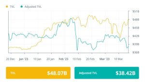DeFi sees its biggest hack in 2023 as Euler loses $197M: Finance Redefined
