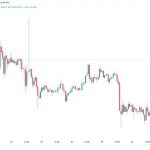 ‘Definitely not bullish’ — 7% Bitcoin price gains fail to convince traders