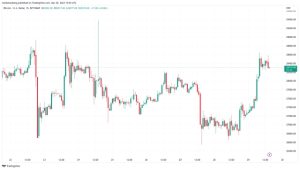 ‘Definitely not bullish’ — 7% Bitcoin price gains fail to convince traders