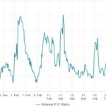 Derivatives data highlights crypto traders’ positive sentiment and belief in further upside