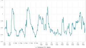 Derivatives data highlights crypto traders’ positive sentiment and belief in further upside