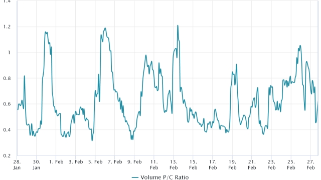 Derivatives data highlights crypto traders’ positive sentiment and belief in further upside